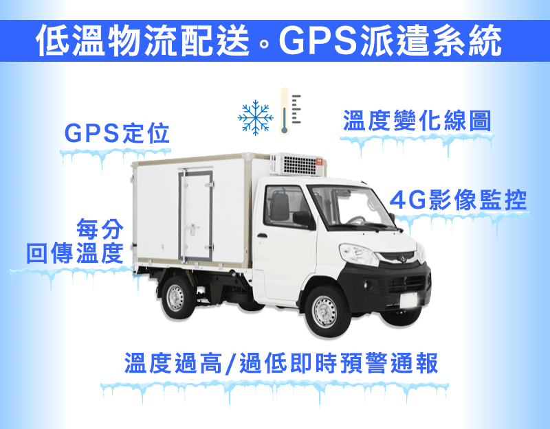 車隊管理系統，低溫物流配送，影像派遣系統